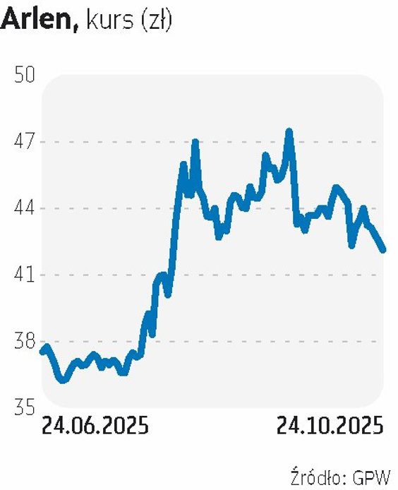 Oferta Arlenu, będącego producentem i dystrybutorem specjalistycznej odzieży ochronnej spotkała się 
