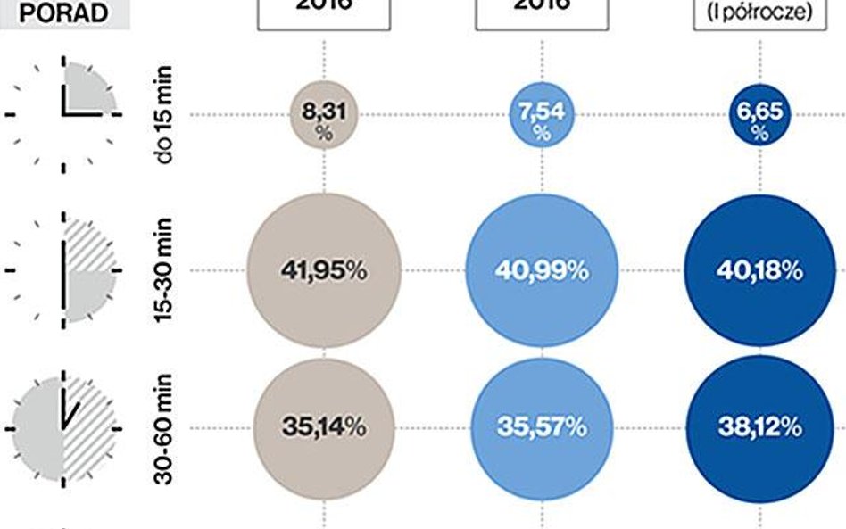 Czas poświęcony na udzielenie porad prawnych - w całej Polsce i na terenie kontrolowanych jednostek