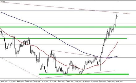 USDJPY, interwał D1
