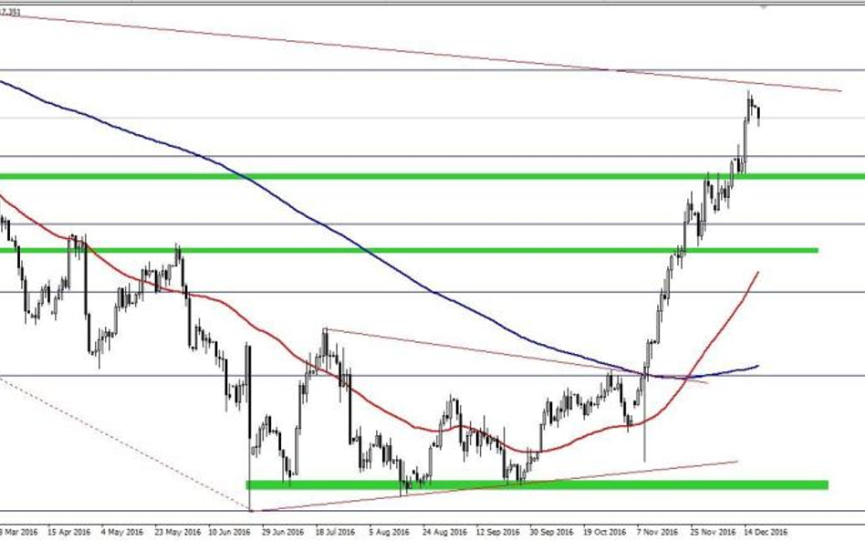 USDJPY, interwał D1
