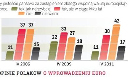Wieksza ostrożność konsumentów