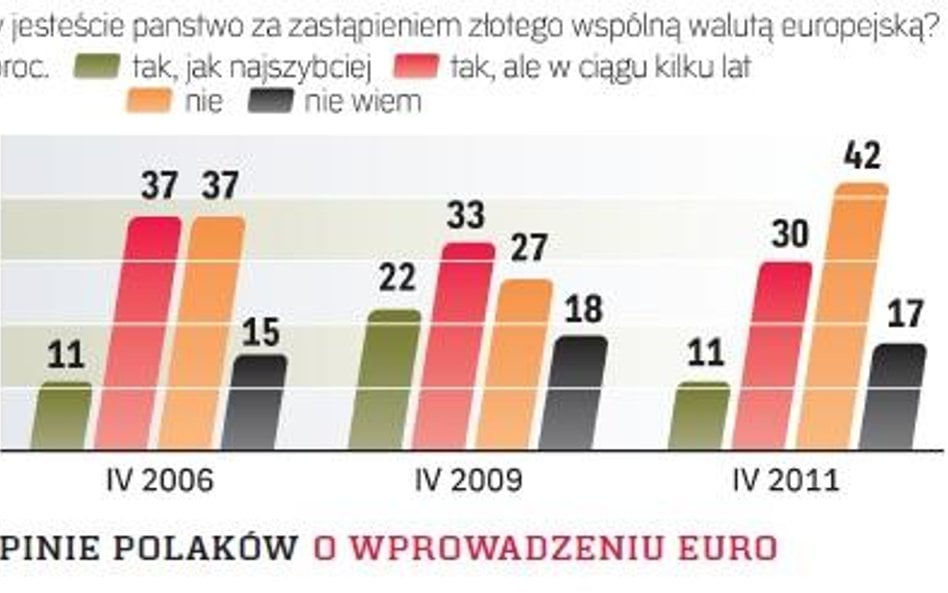 Wieksza ostrożność konsumentów