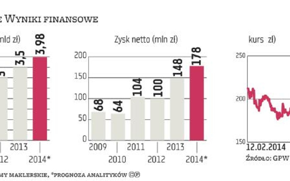 Rynki zagraniczne pozostaną motorem wzrostu Inter Carsu