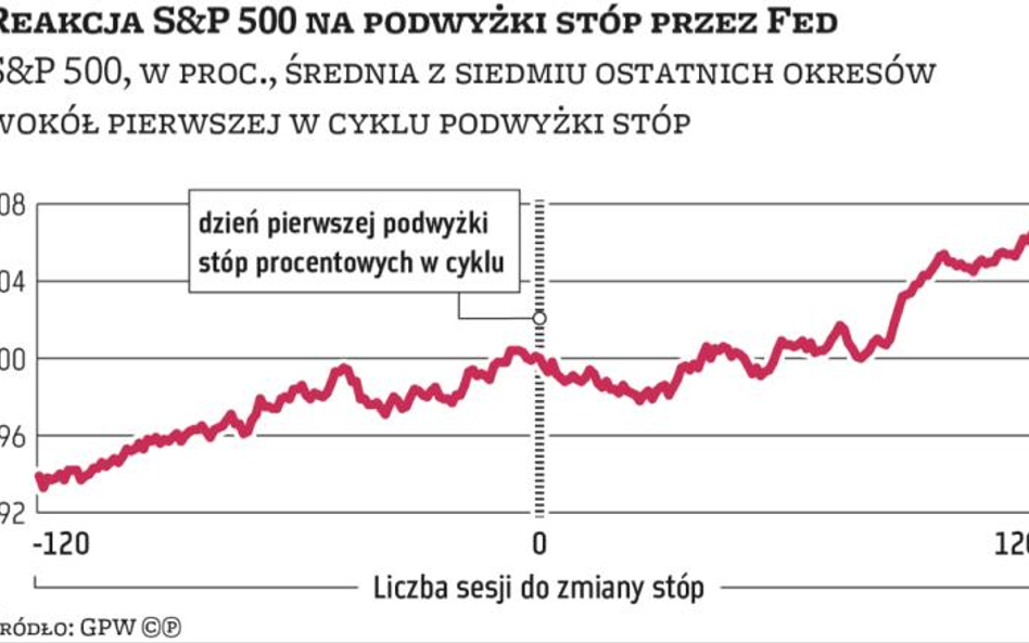 Hossa jeszcze potrwa, ale z turbulencjami