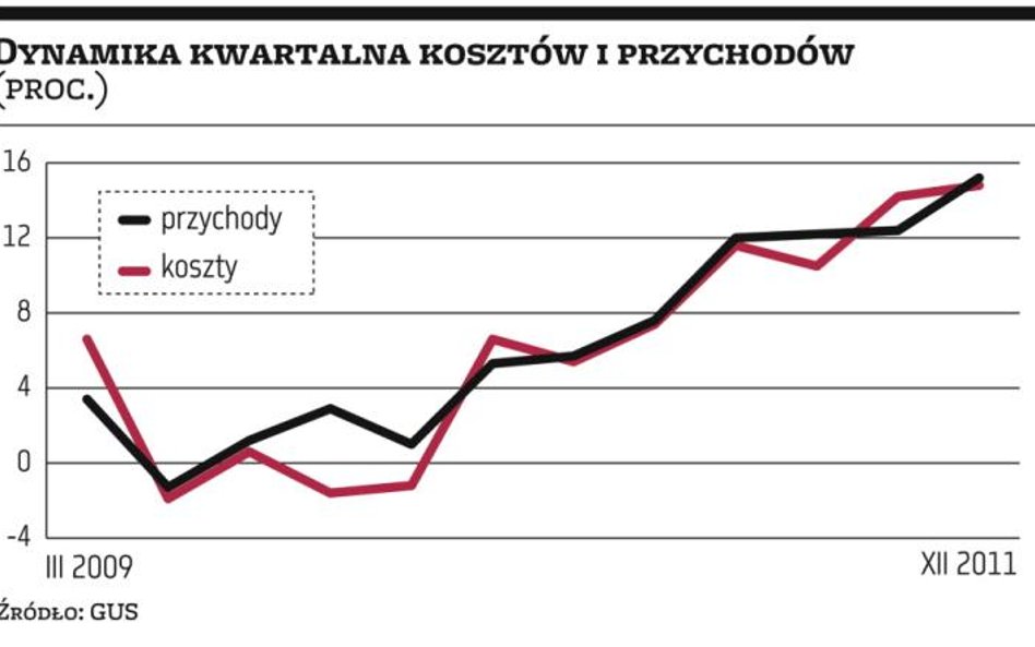 Niespodziewanie dobre wyniki firm