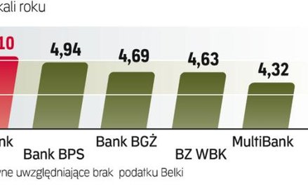 Najlepsze lokaty jednodniowe