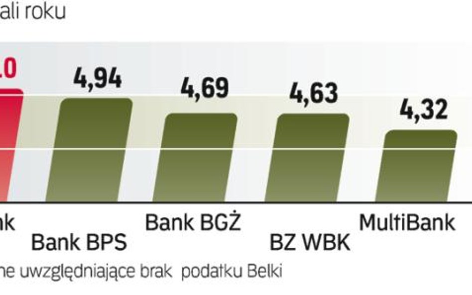 Najlepsze lokaty jednodniowe