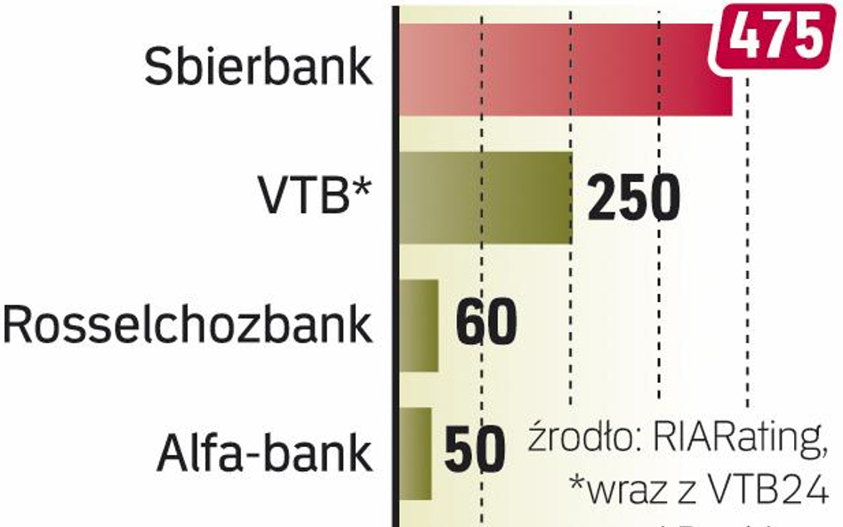 Szykują się zmiany w polityce informacyjnej banków.