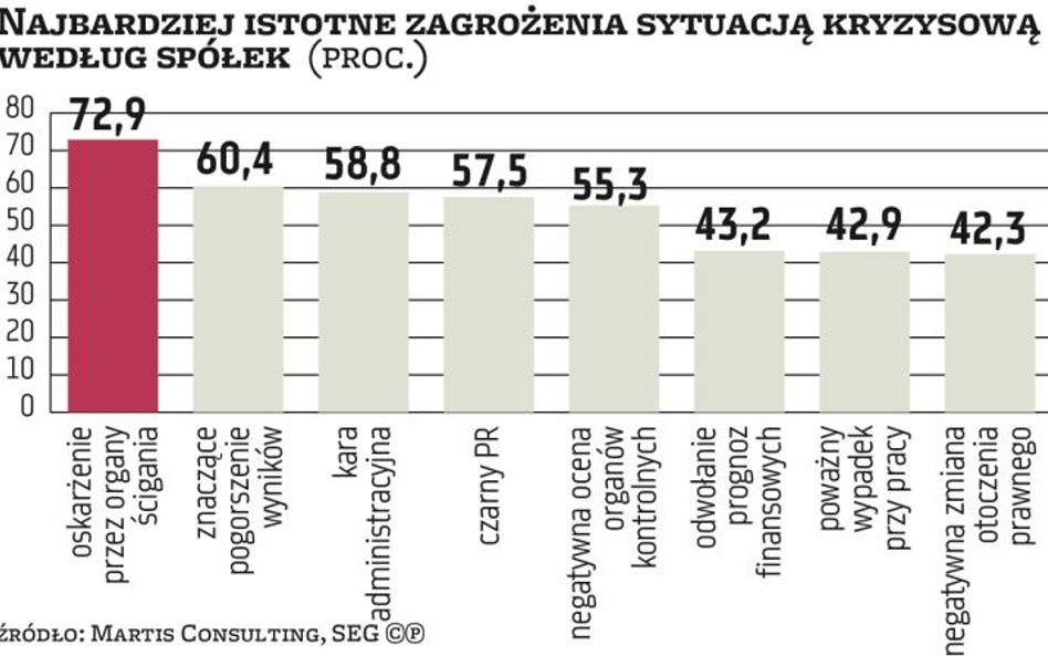 Zarządzanie kryzysem do poprawki