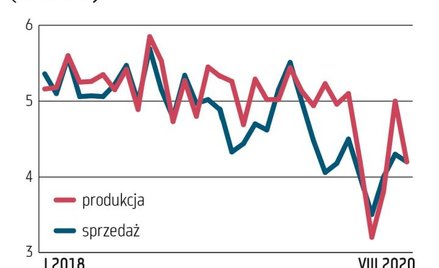Ziścił się węglowy czarny scenariusz