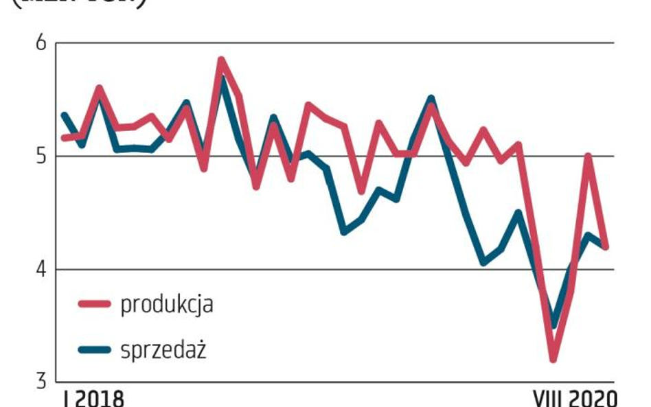 Ziścił się węglowy czarny scenariusz