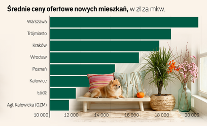 Klienci nie rezygnują z mieszkań. Rezygnują z metrów