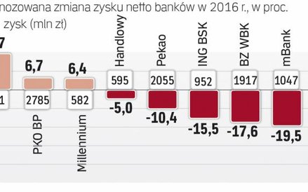 W tym roku poprawią się tylko nieliczni
