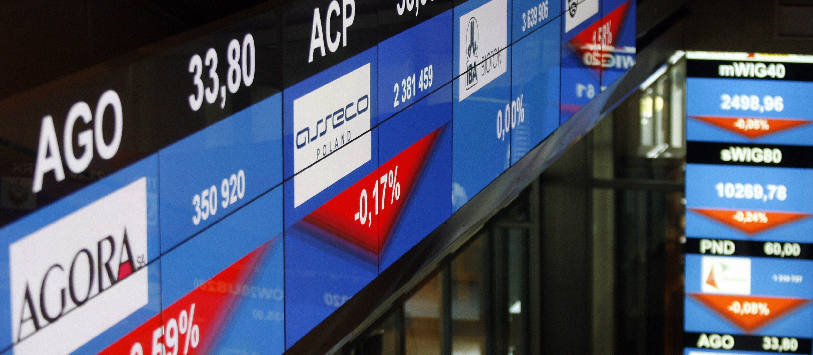 WIG20 znów cofa się w okolice 3400 pkt