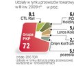Orlen KolTrans nie jest znaczącym graczem. Ale na jego przejęcie mają ochotę liderzy rynku przewozów