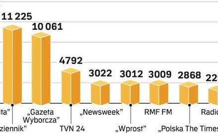 „Rzeczpospolita” 2008: opiniotwórcza, wiarygodna, drapieżna