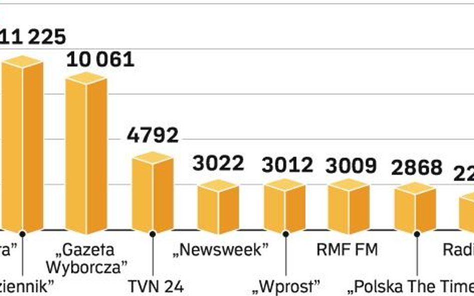 „Rzeczpospolita” 2008: opiniotwórcza, wiarygodna, drapieżna