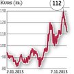 Handlowy: Kurs w dół po słabych wynikach