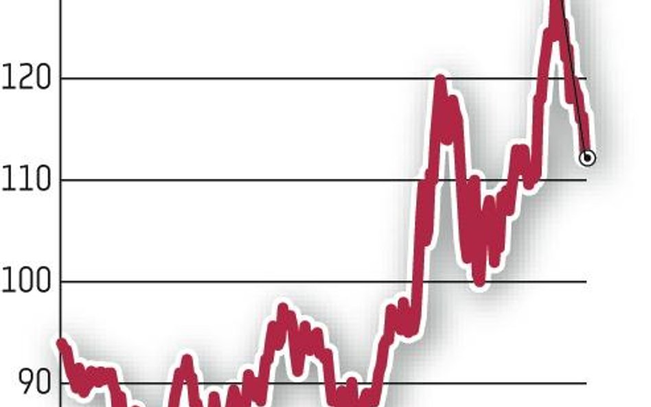 Handlowy: Kurs w dół po słabych wynikach