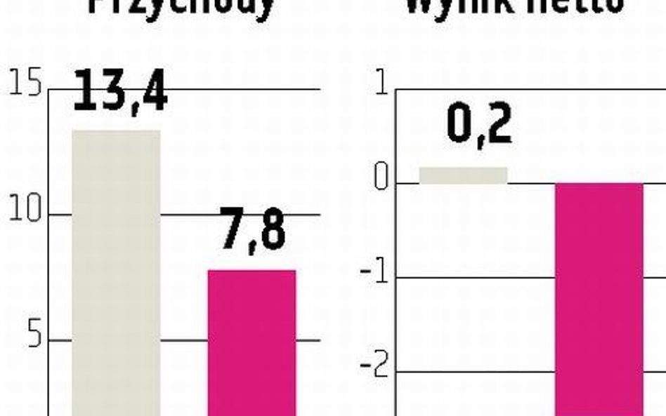 Power Media: Koniec ze stratami?