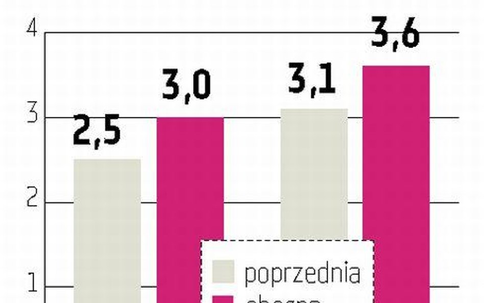 Odkładanie reform to błąd