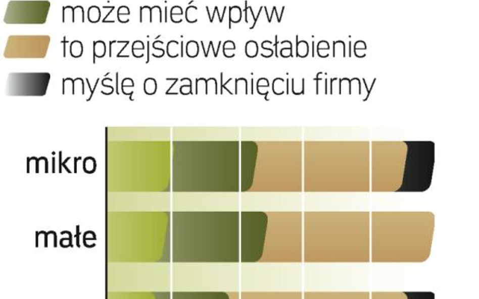 PZU wyceniane jest dziś na 38 mld zł. Po wypłacie dywidendy wycena spadnie do 25 mld zł. Daje to trz