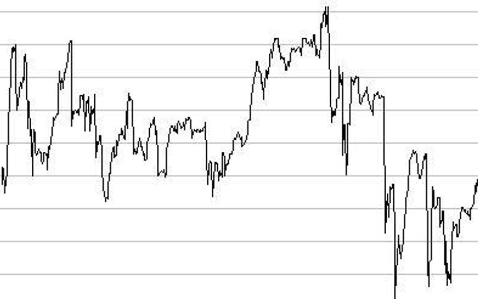 Indeks WIG20 - wykres tickowy