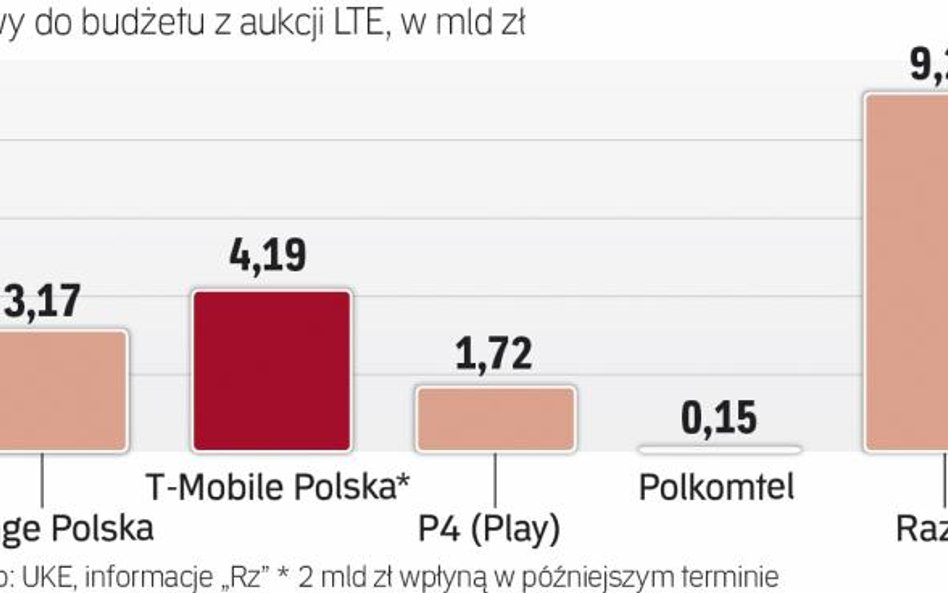 Wygląda na to, że nie będzie LUKI W budżecie.