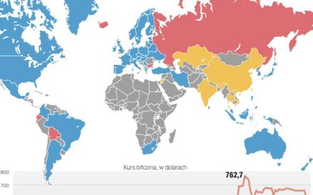 Bitcoin coraz chętniej używany na świecie