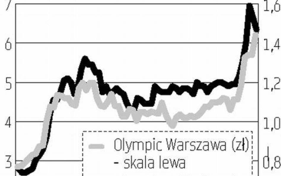 Olympic Entertainment: Spadki w Tallinie, zwyżki na GPW