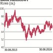 Innym bankiem notowanym z dyskontem do średniej z ostatnich pięciu lat jest Handlowy. Według prognoz