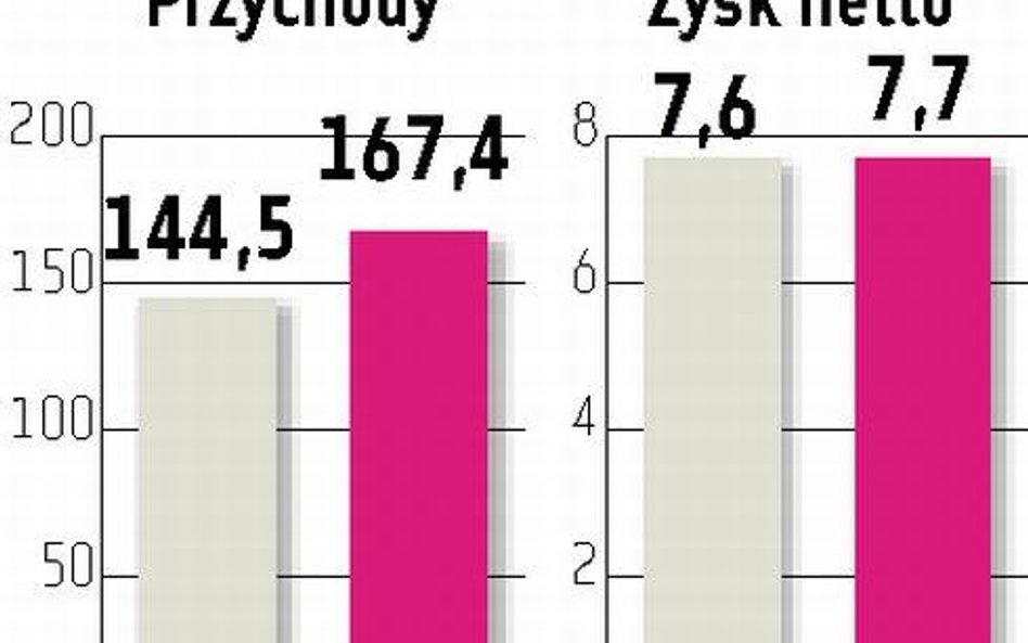 Qumak-Sekom Możliwe dwa przejęcia