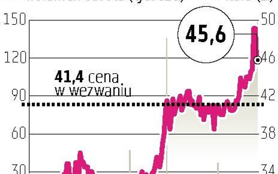 Suwary Wentworth ogłosił wezwanie