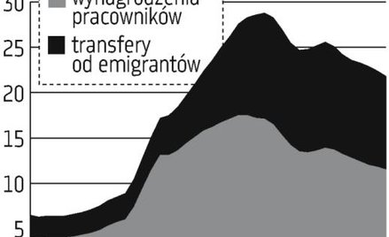 Wyjechać chcą młodzi