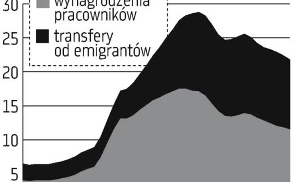 Wyjechać chcą młodzi