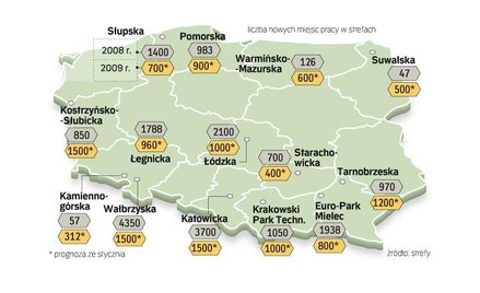 Nowych etatów w strefach bĘdzie coraz mniej. Duża część firm zatrudnia obecnie więcej osób, niż wyno