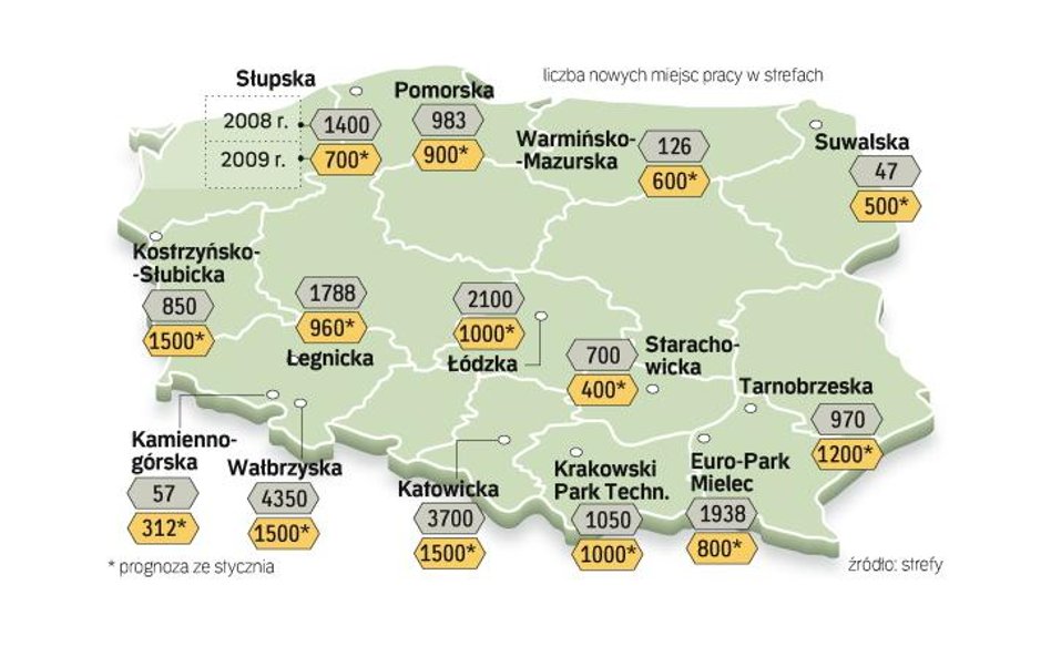 Nowych etatów w strefach bĘdzie coraz mniej. Duża część firm zatrudnia obecnie więcej osób, niż wyno