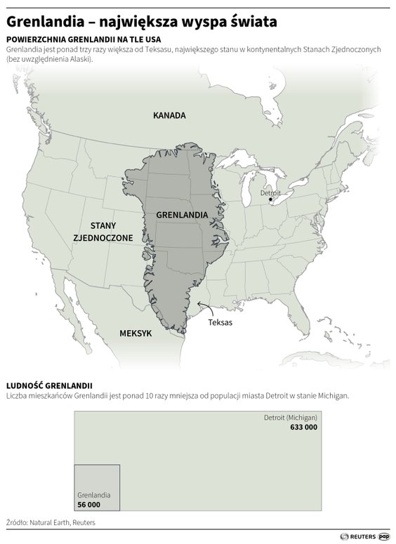 Grenlandia - największa wyspa świata