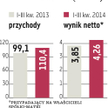 Eurotel nie zarzuca dywidendowej tradycji
