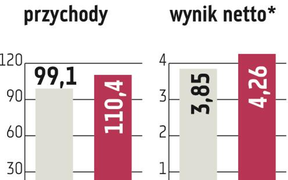 Eurotel nie zarzuca dywidendowej tradycji