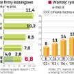 Leasingowa fuzja na piątkę