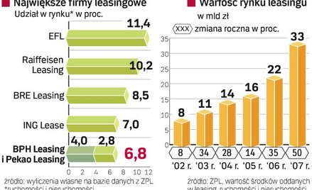 Leasingowa fuzja na piątkę