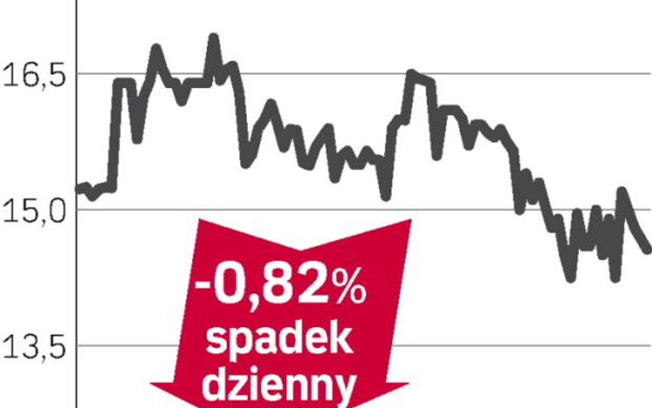 Ipopema Securities – spółka, o której się mówi w Warszawie