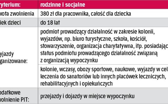Dopłata z zakładowego funduszu – zwolnienie z PIT