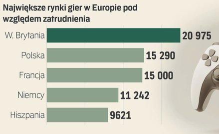 Gorąca jesień w branży gier. Wiemy, co szykują studia z Polski