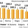 Nasz najdroższy autogaz