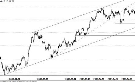 Kontrakt na WIG20 - wykres godzinowy
