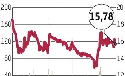 Plast-Box: O wyniku zdecydują ceny surowców