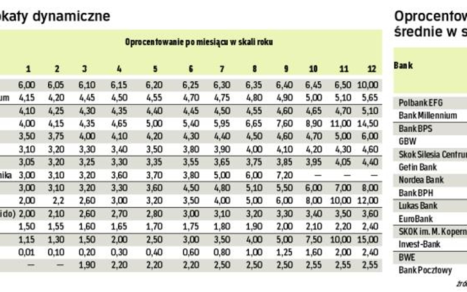 Wycofujesz się bez utraty odsetek