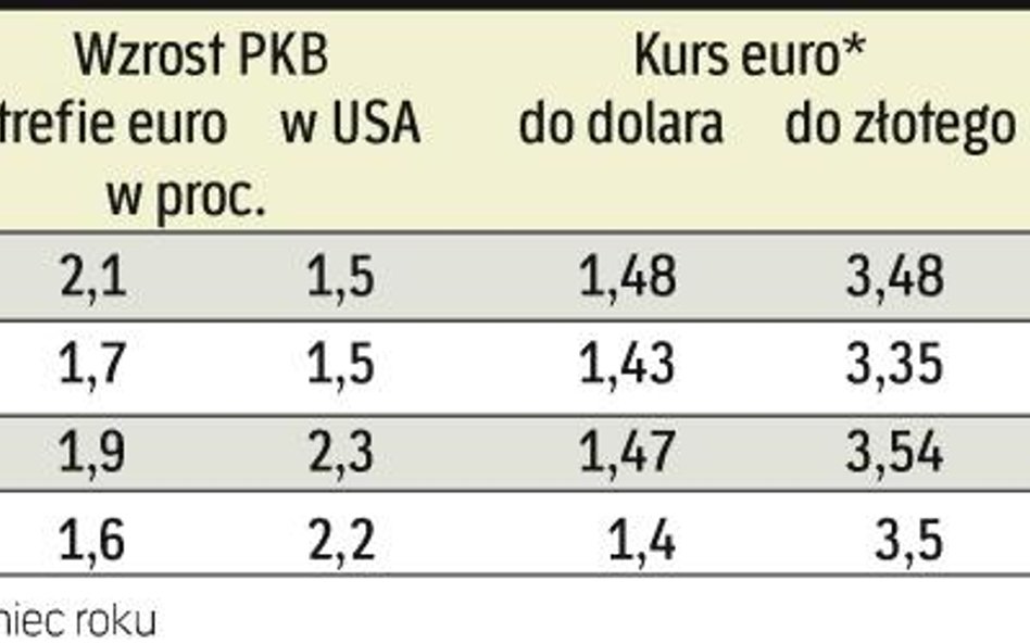 W nadchodzącym roku światową gospodarkę czeka więcej problemów